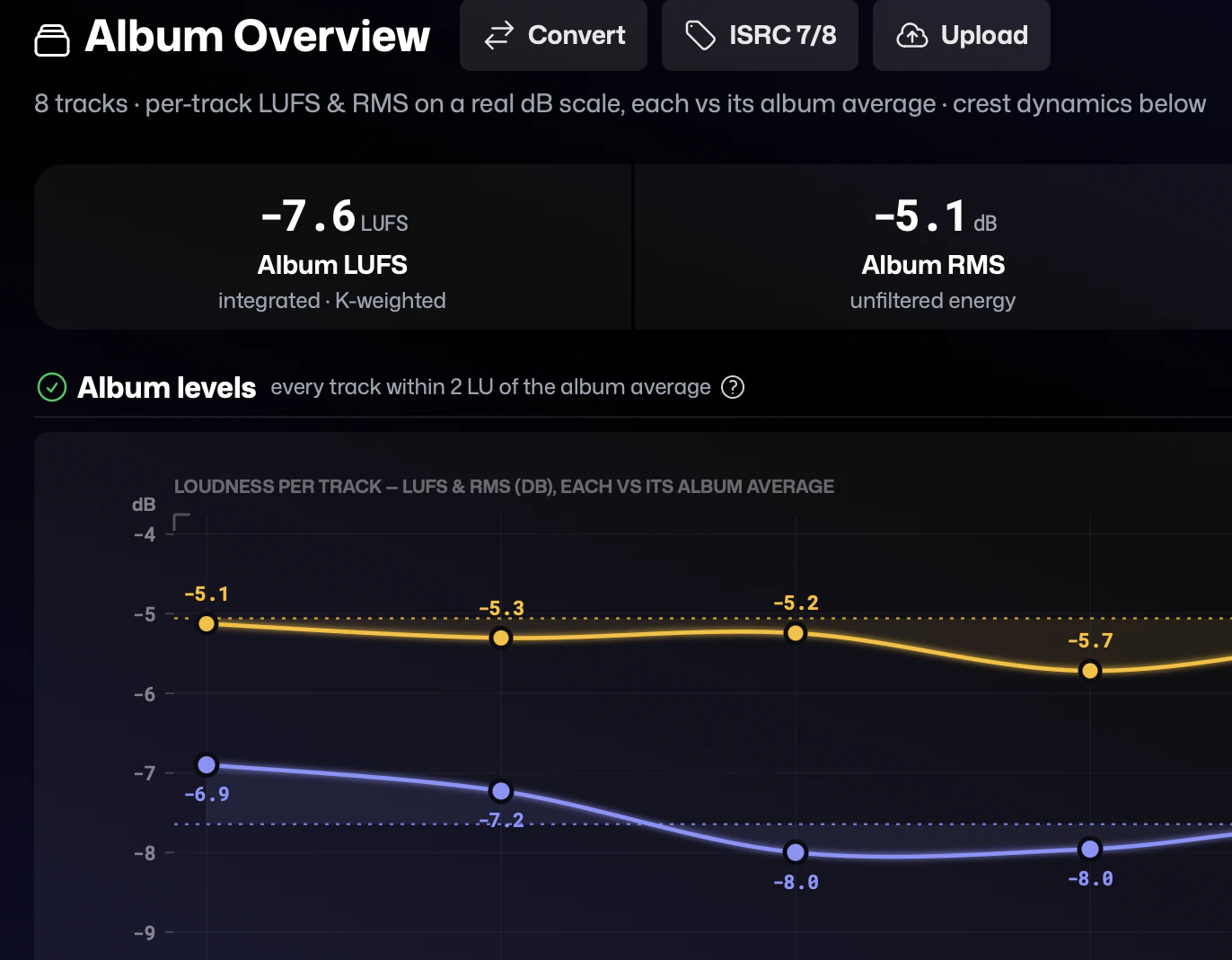 AMIE Album Overview: every track in a release charted side by side so the outliers stand out