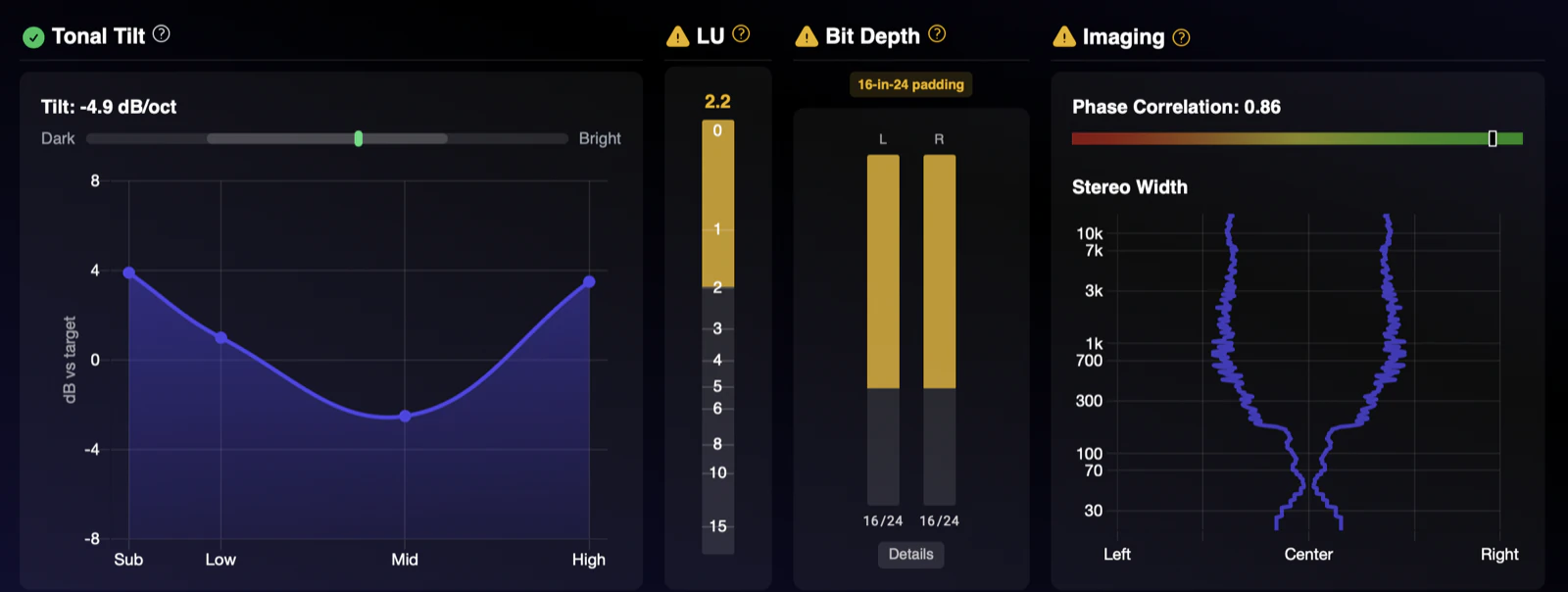 AMIE vitals strip: tonal tilt, loudness units, bit depth and stereo imaging